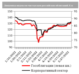 Функции платежного агента по некоторым суверенным XS-евробондам переданы НРД